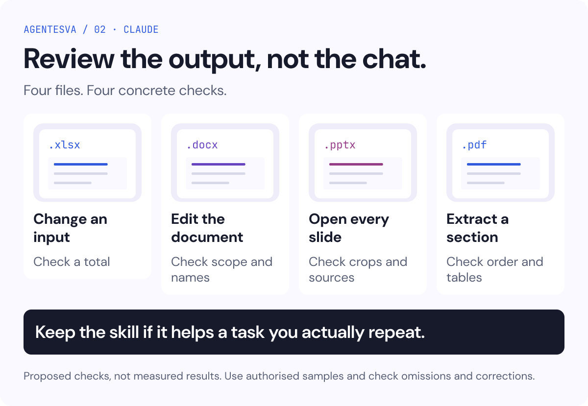 Proposed checks: change a spreadsheet input, edit the document, inspect every slide, and verify PDF extraction.
