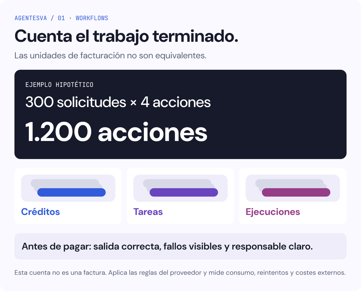Cuenta hipotética de acciones. Créditos, tareas y ejecuciones siguen reglas distintas; no es una factura.